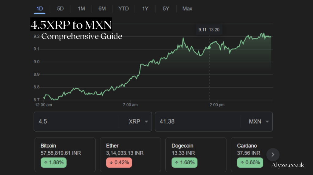 4.5XRP to MXN