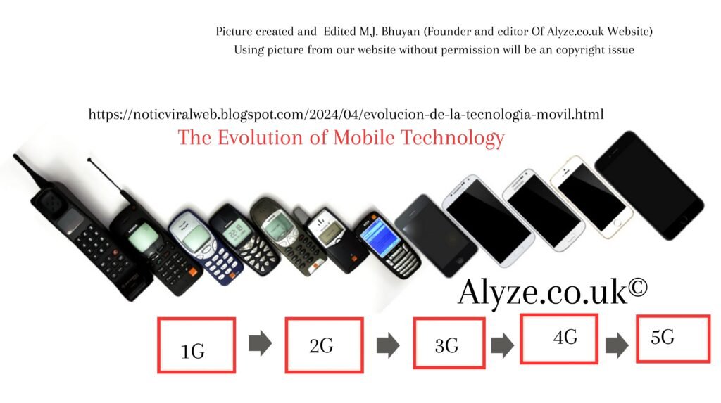 https://noticviralweb.blogspot.com/2024/04/evolucion-de-la-tecnologia-movil.html